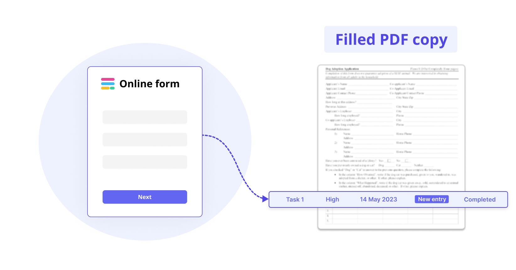 Example scheduling workflow with smart routing