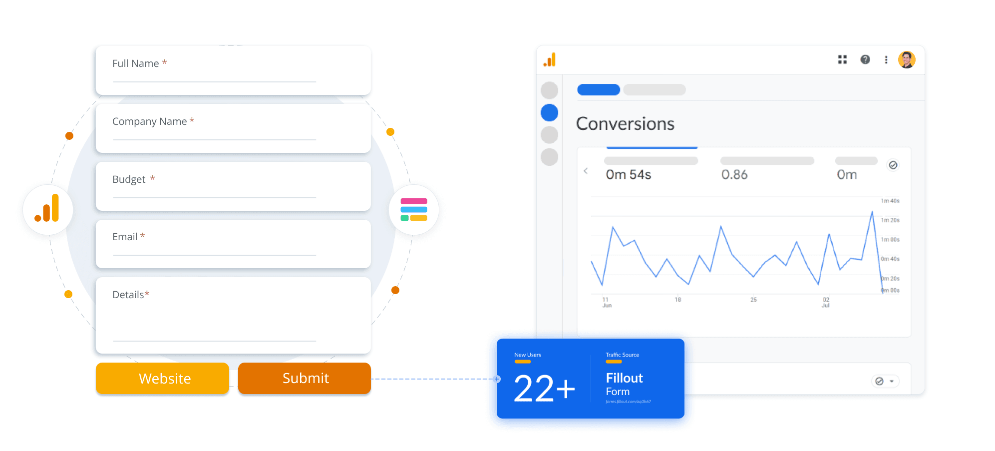 Google Analytics form graphic