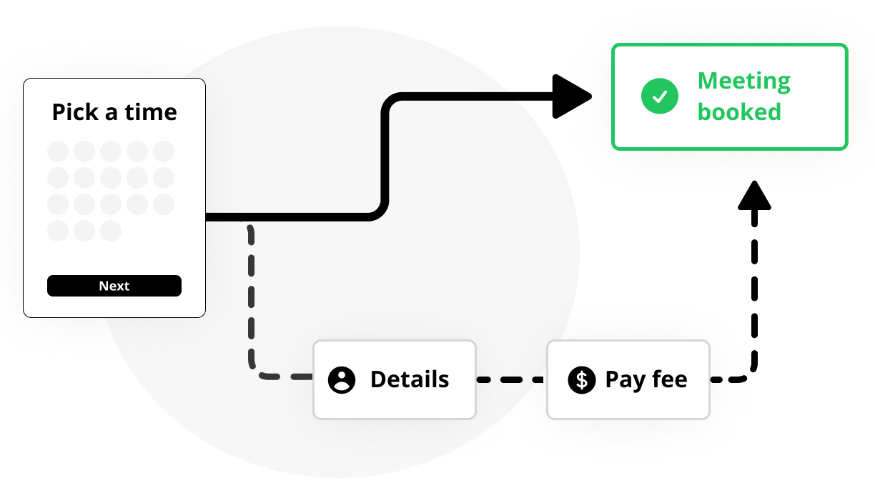 Example scheduling workflow with smart routing